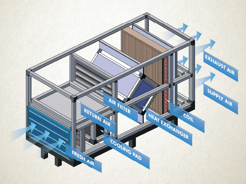 Structural framework visualization with component labeling