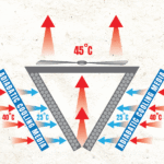 Airflow diagram showing heat recovery and ventilation principles