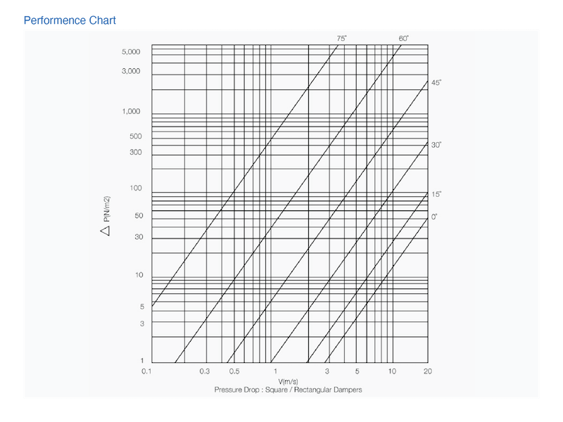 Engineering graph showing pressure drop and airflow performance data