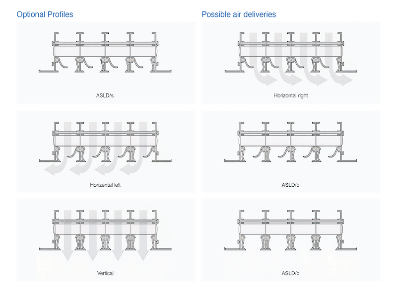 Air distribution layouts showing multiple airflow delivery configurations