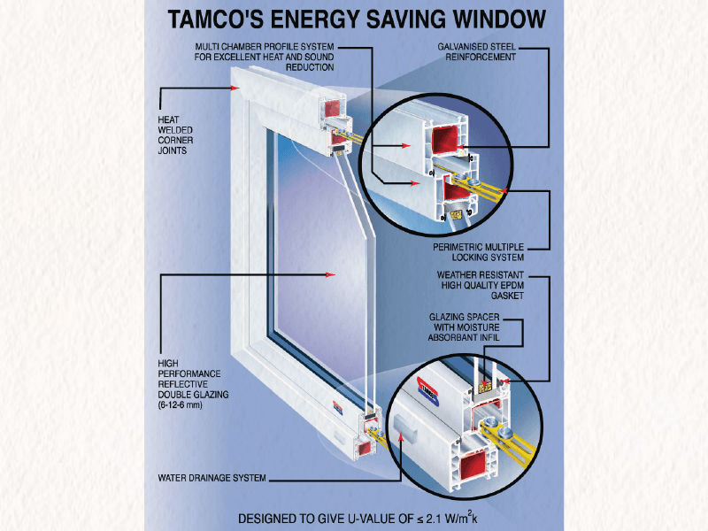 Window system cutaway showing insulation and energy performance