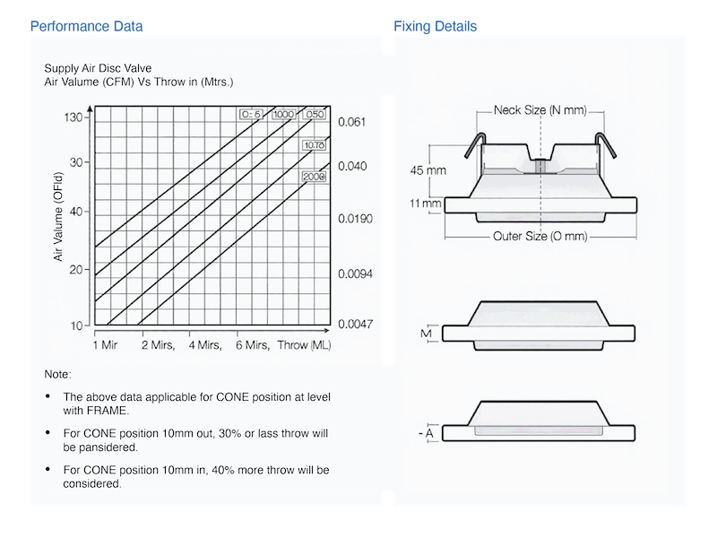 HVAC performance chart showing airflow and pressure relationships