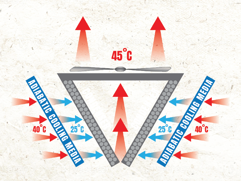 Airflow diagram showing heat recovery and ventilation principles
